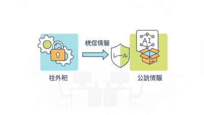 そのプロンプト、社外秘が混ざっていませんか？小さな会社のためのAI利用ルールのつくり方：業務効率化・自動化・ホームページ制作｜MTH合同会社