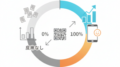 チラシを配っても反応ゼロ…お店の紙の販促をWebにつなぐQRコード活用入門：ホームページ制作・集客支援｜業務効率化・システム開発のMTH合同会社
